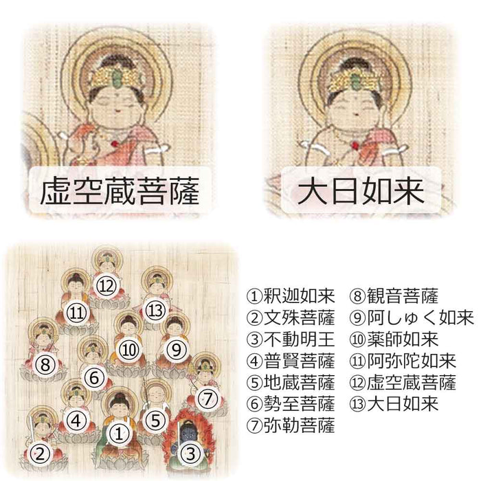 盆用品 タペストリー 十三仏 30×45 特徴 9