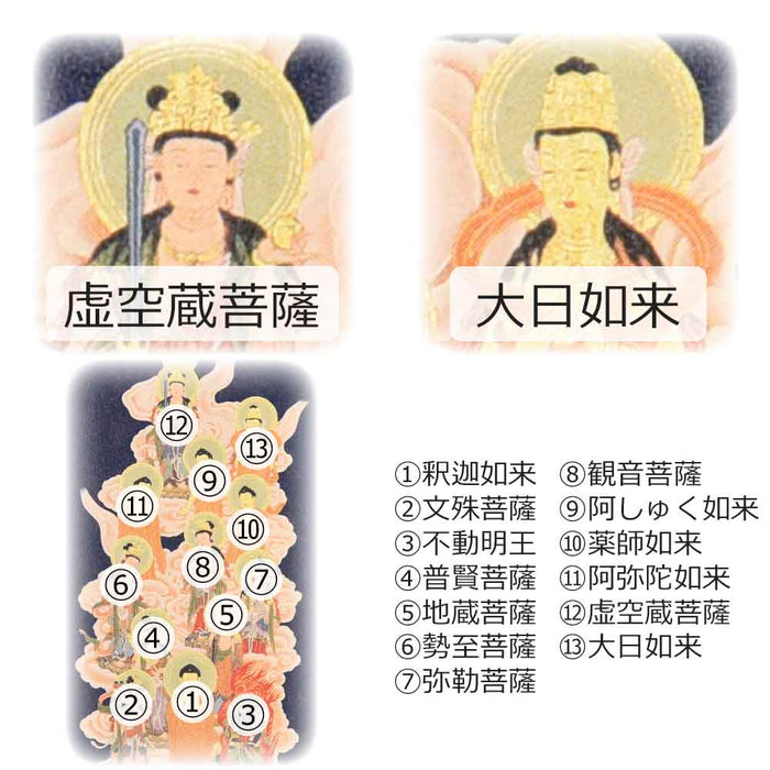 スタンド掛軸 リンネ・スタンド紙セット 十三仏 小