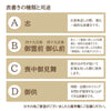 ギフト・贈答用 【田ノ実】カタログギフト 蓮＜はす＞ 特徴 9