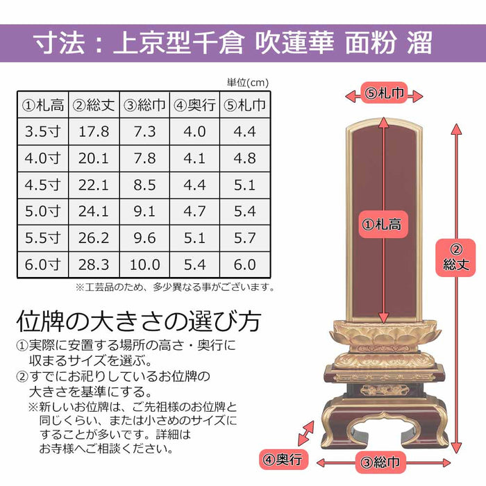 位牌 過去帳 上京型千倉 吹蓮華 面粉 溜塗 特徴 7