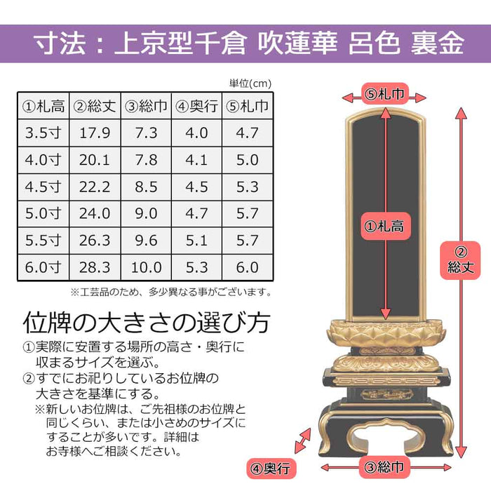 位牌 過去帳 上京型千倉 吹蓮華 呂色 裏金 特徴 6