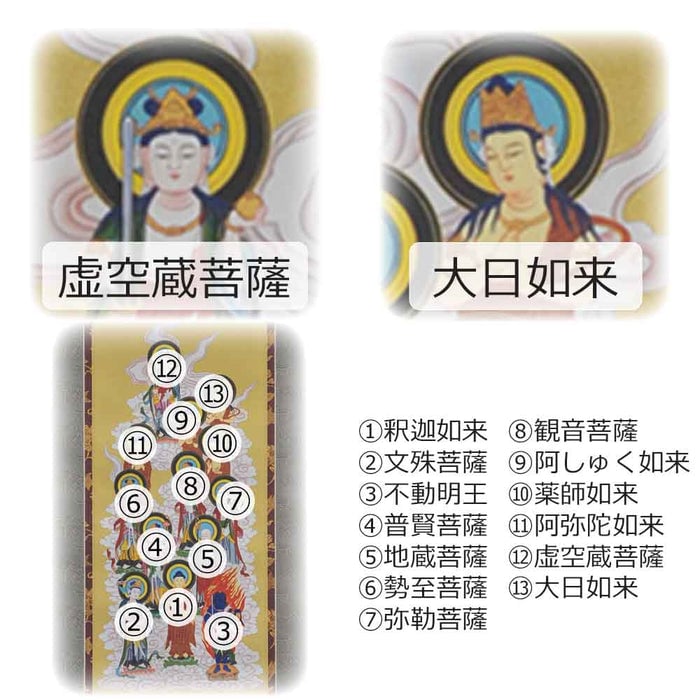 盆用品 床掛軸 十三仏 桃山 3尺 特徴 7