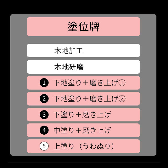 位牌 過去帳 高欄(こうらん) 特徴 5
