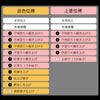 位牌 過去帳 極上千倉 吹蓮華 面粉 裏金 特徴 5