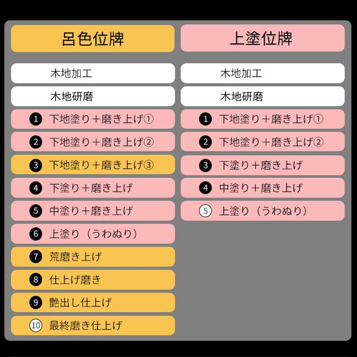 位牌 過去帳 勝美 上塗 特徴 5
