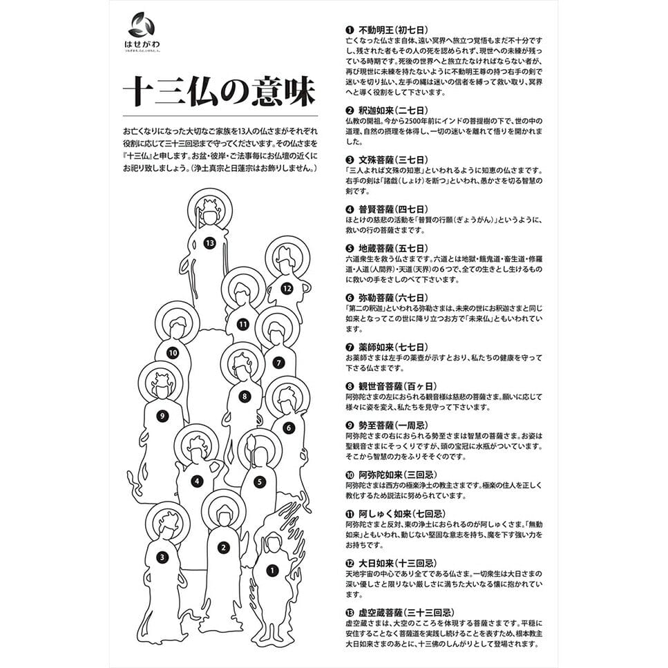 K35 堀部修一 「釈迦十三佛」 掛軸 仏画 絹本 共箱 床掛軸 真言十三仏 堀部修一作 3尺 | お仏壇のはせがわ公式通販