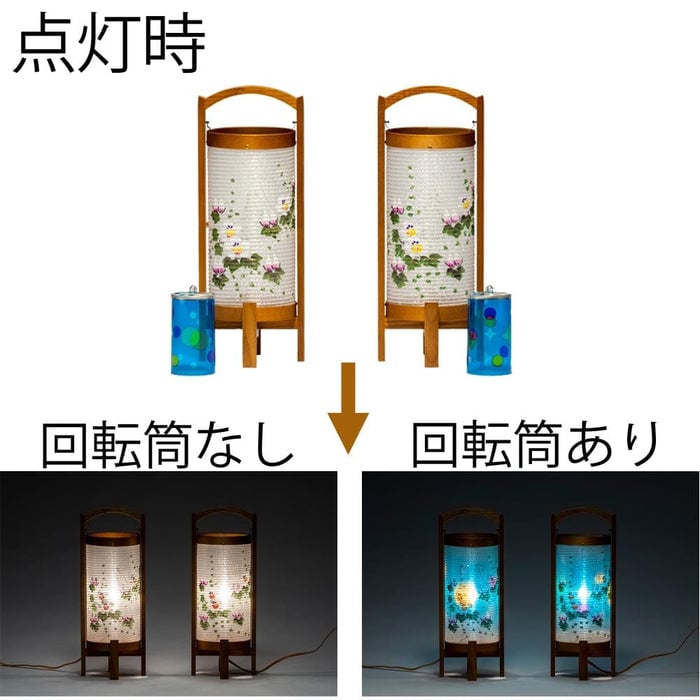 新型 回転 みやび 黄 対 ６６２５ 特徴4