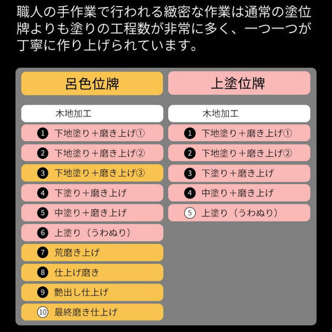 位牌 モダン ブルーブラック 3.5寸  総丈14.4㎝  特徴11