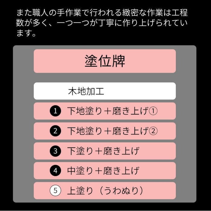 位牌 過去帳 葵角切 K型 4.0寸 総丈20cm 特徴 8