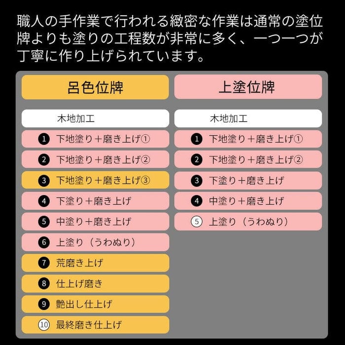 位牌 葵角切 呂色 3.5寸  総丈17.5㎝  特徴8