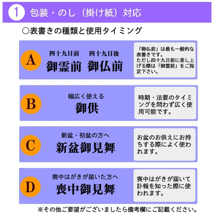 ギフト・贈答用 キャンドル 和菓子づくしギフトセット 特徴 5