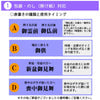 ギフト・贈答用 キャンドル 和菓子づくしギフトセット 特徴 5