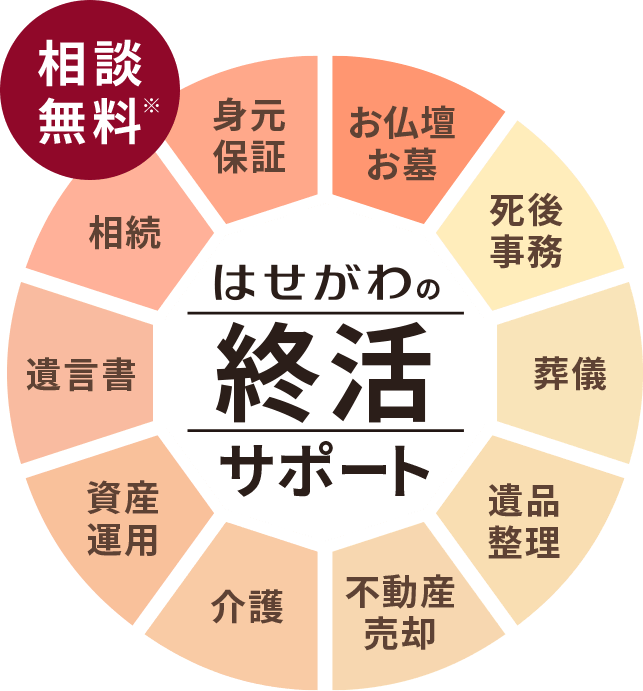 ※はせがわの専門相談員との相談は初回以降も無料。はせがわからご紹介した専門家への相談も初回無料となります。
