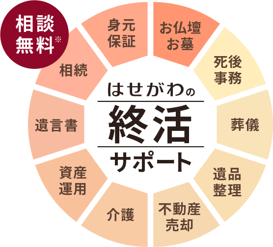 ※はせがわの専門相談員との相談は初回以降も無料。はせがわからご紹介した専門家への相談も初回無料となります。