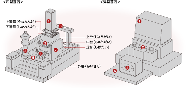 墓石名称の説明画像