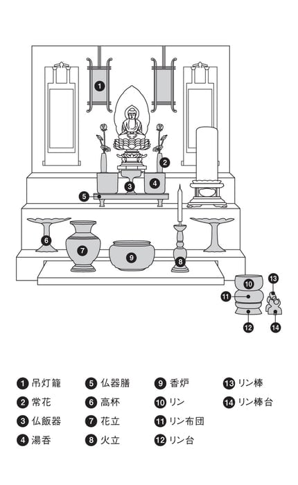 台の上に置くタイプの飾り方