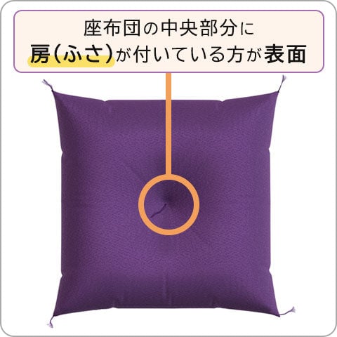 座布団を置く向きの図説
