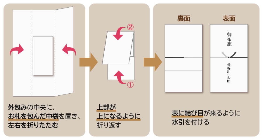 御布施の包み方