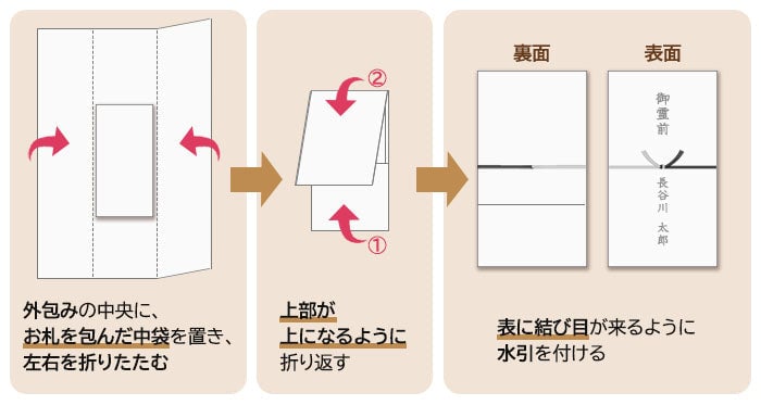 代替テキスト