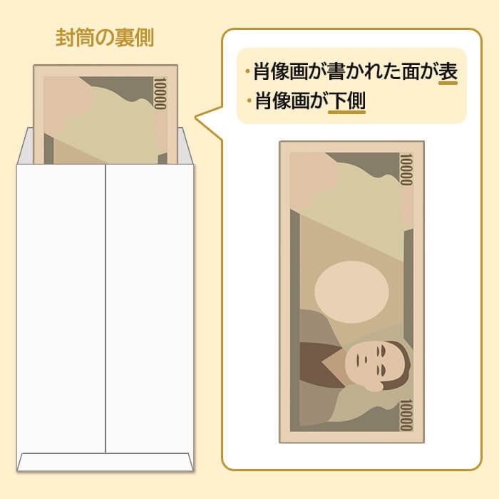 不祝儀袋のお札の入れ方の図説