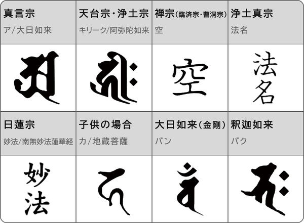 各宗派の梵字一覧
