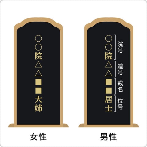 禅宗（臨済宗・曹洞宗）の戒名の書き方