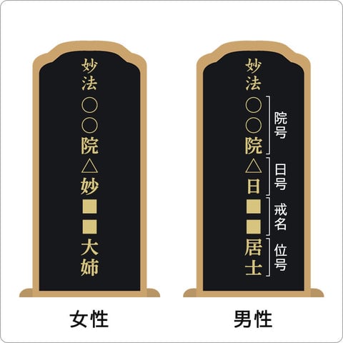 日蓮宗の戒名の書き方