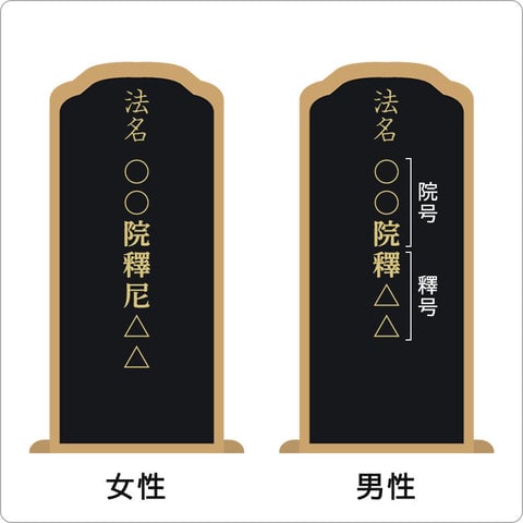 真宗大谷派（東）・浄土真宗本願寺派（西）の戒名の書き方