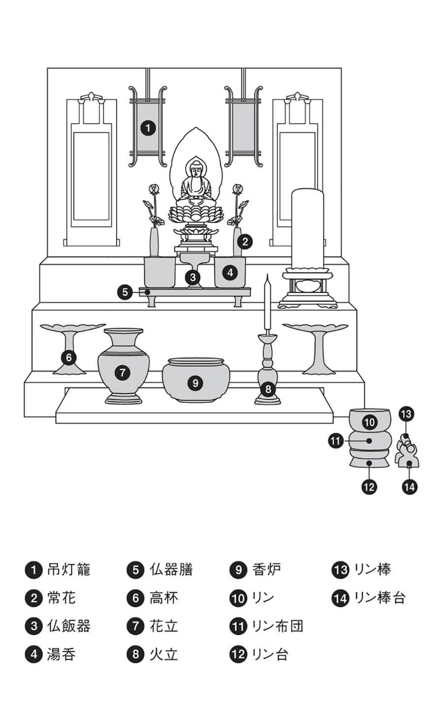 台の上に置くタイプのお仏壇
