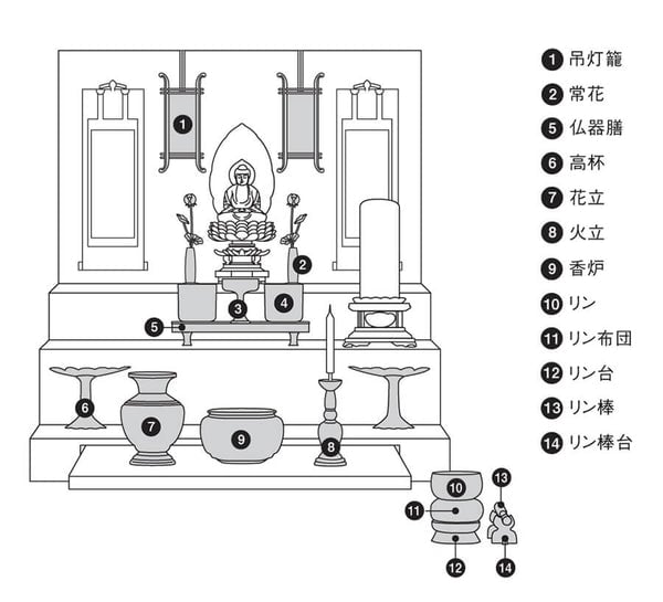 台の上に置くタイプのお仏壇