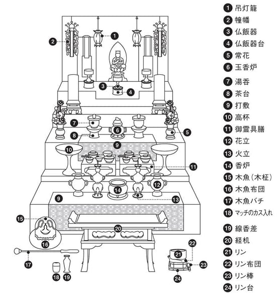 床の上に置くタイプのお仏壇
