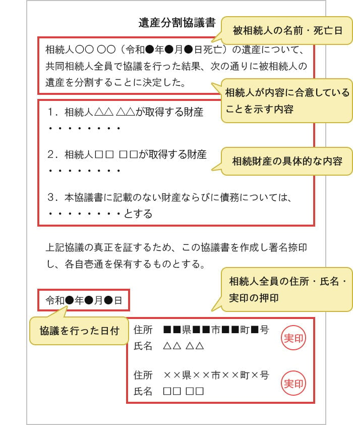 遺産分割協議書の書き方例