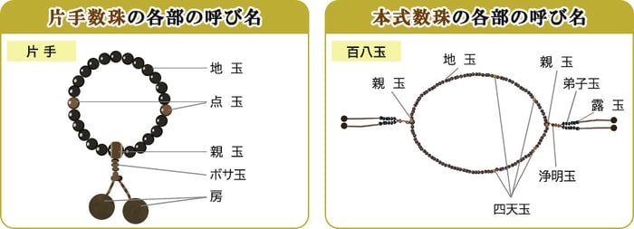 片手・本式数珠部材