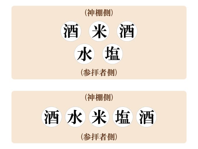 神棚のお供え配置