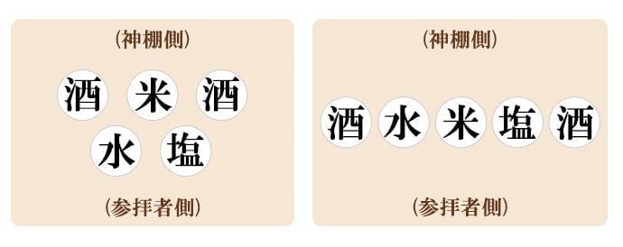 神棚のお供え配置