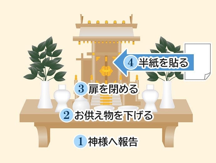 神棚封じ