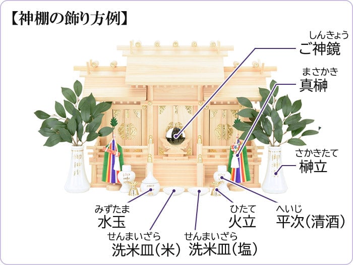 神棚の飾り方説明