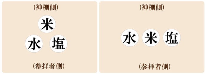 神棚の簡易的な飾り方（図説）