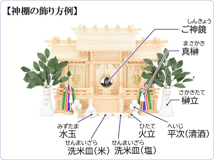 神棚の飾り方例