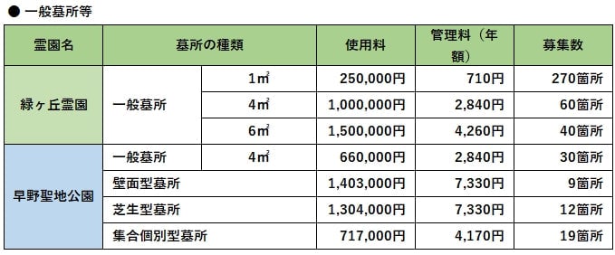 一般墓地抽選情報