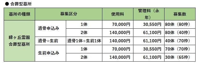 一般墓地抽選情報