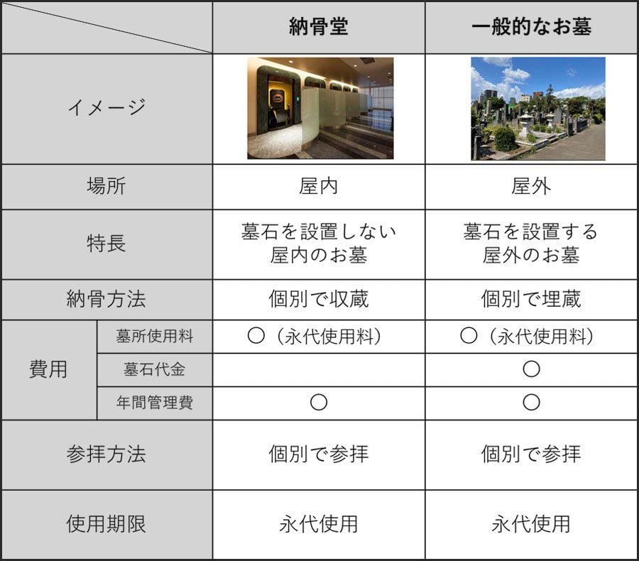 納骨堂・一般的なお墓