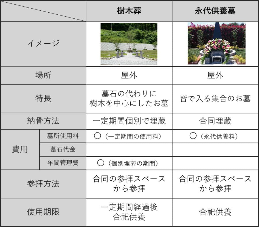 樹木葬・永代供養墓