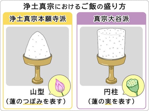 浄土真宗におけるご飯の盛り方