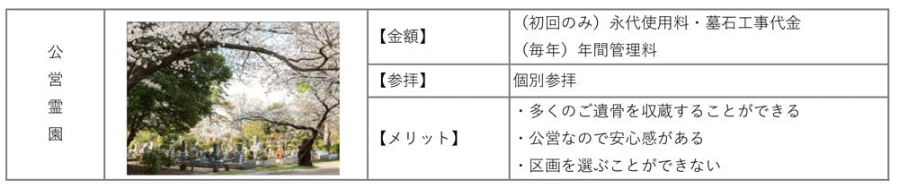 納骨タイプ公営