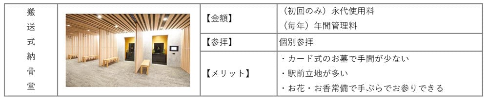 納骨タイプ搬送式