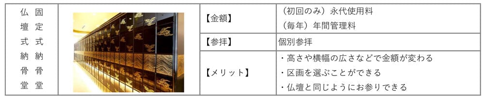 納骨タイプ固定式