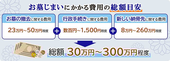 お墓じまい費用の総額一覧表
