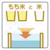 おはぎの作り方①