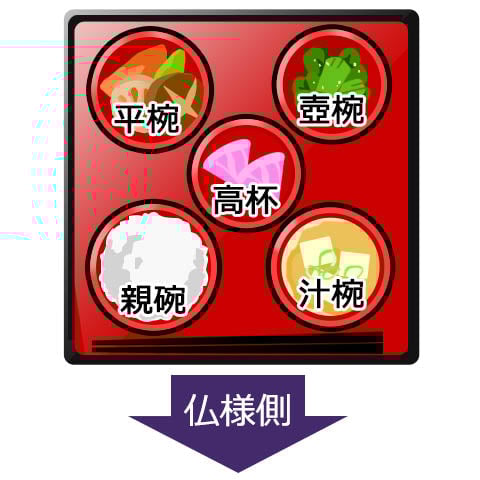 御霊供膳の基本の並べ方
